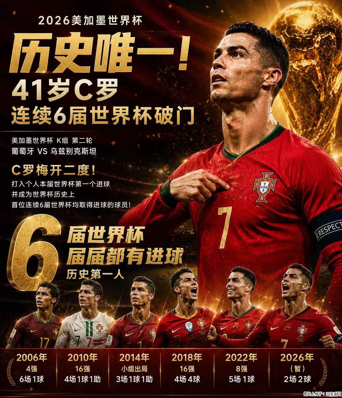 2026美加墨世界杯 历史唯一！41岁C罗 连续6届世界杯破门 - 运动休闲 - 安庆生活社区 - 安庆28生活网 anqing.28life.com