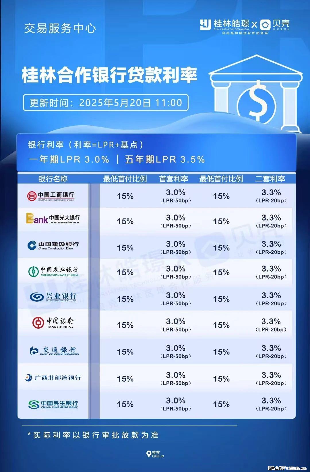 重磅！降息！桂林房贷利率3.0% - 安庆生活资讯 - 安庆28生活网 anqing.28life.com