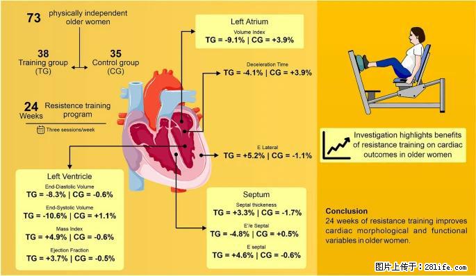 坚持这种运动6个月，心脏有了显著变化！不是跑步，也不是走路 - 安庆生活资讯 - 安庆28生活网 anqing.28life.com